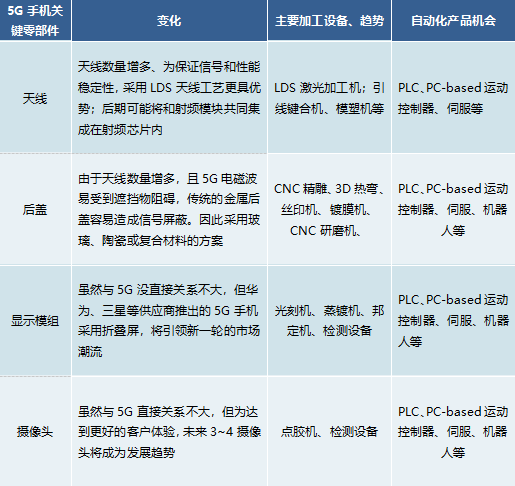 5G手機的生産線.png